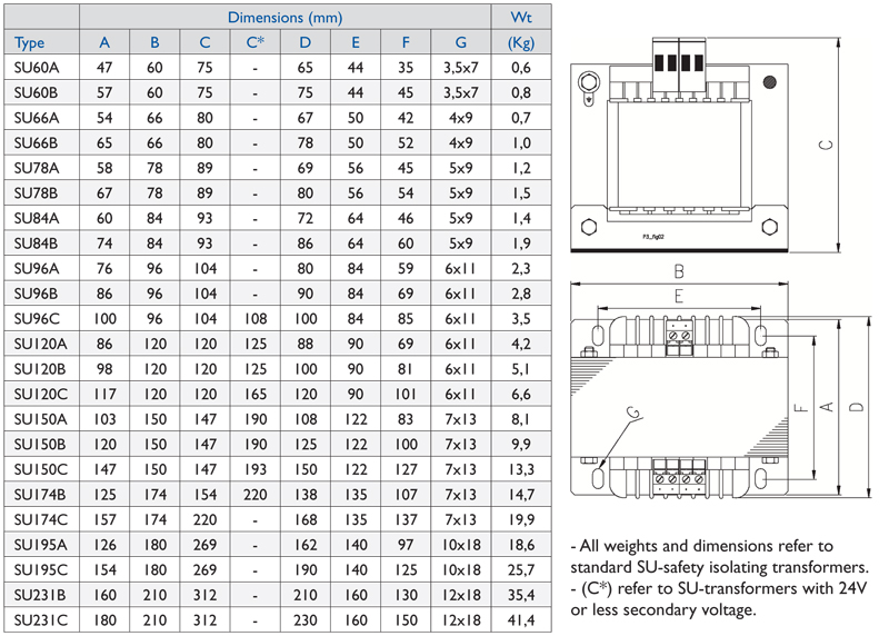 Products ::: NORATEL - When PERFORMANCE matters